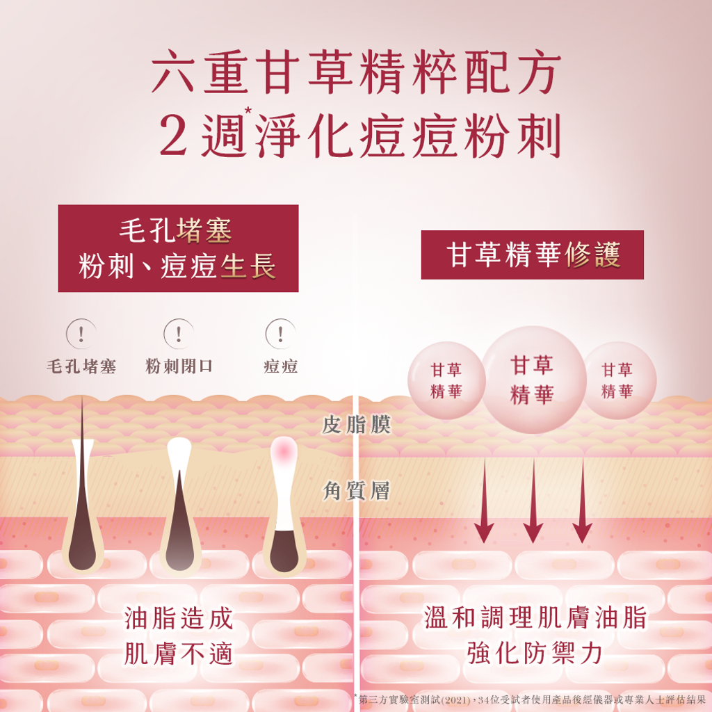 licorise serum 5