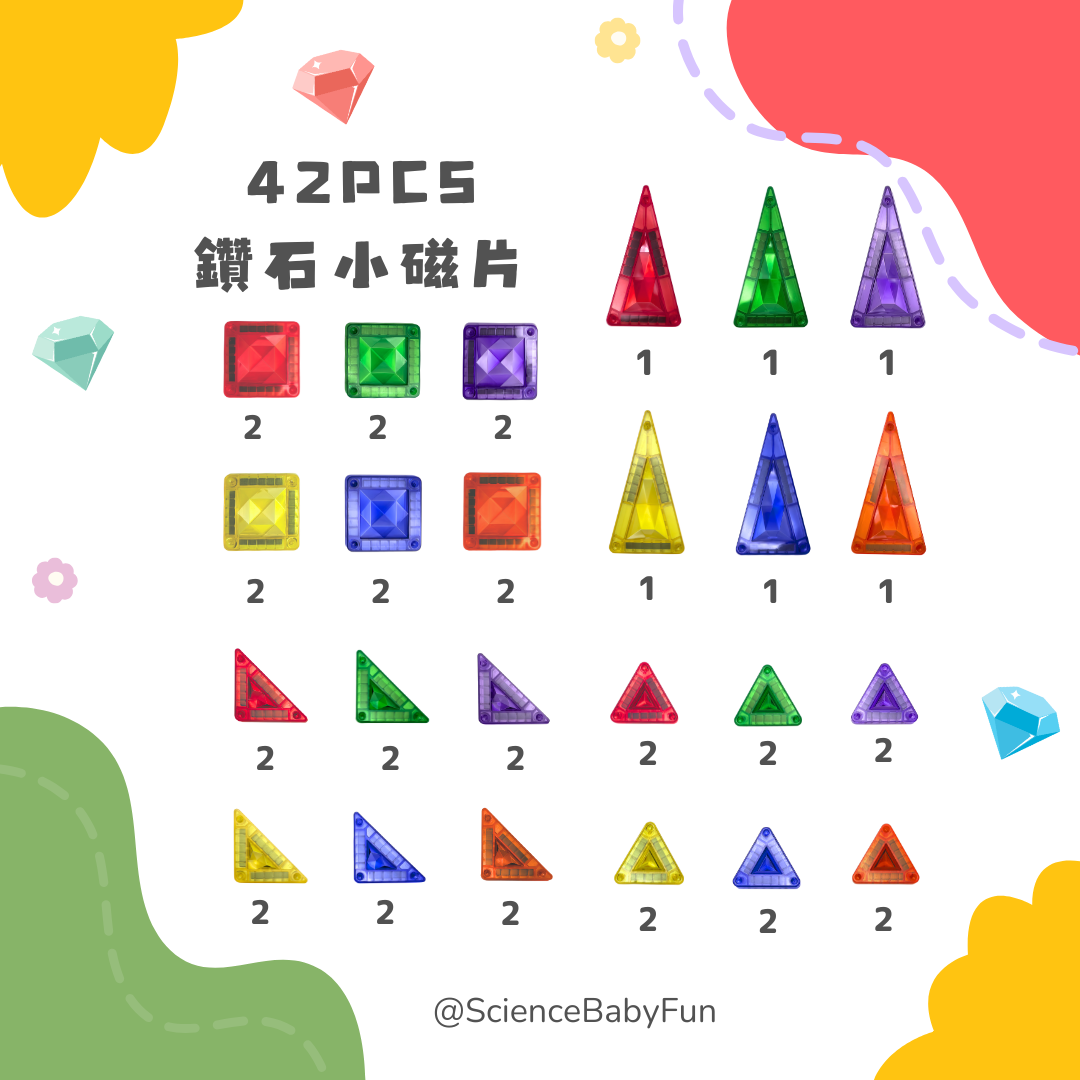 社群素材零件表2