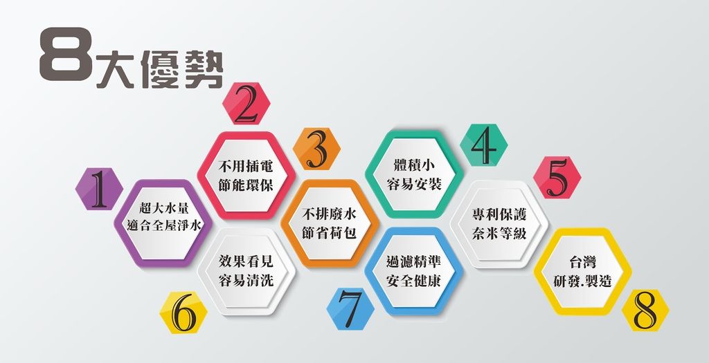 善水源8大優勢