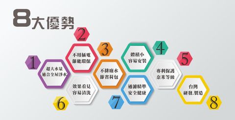 善水源8大優勢