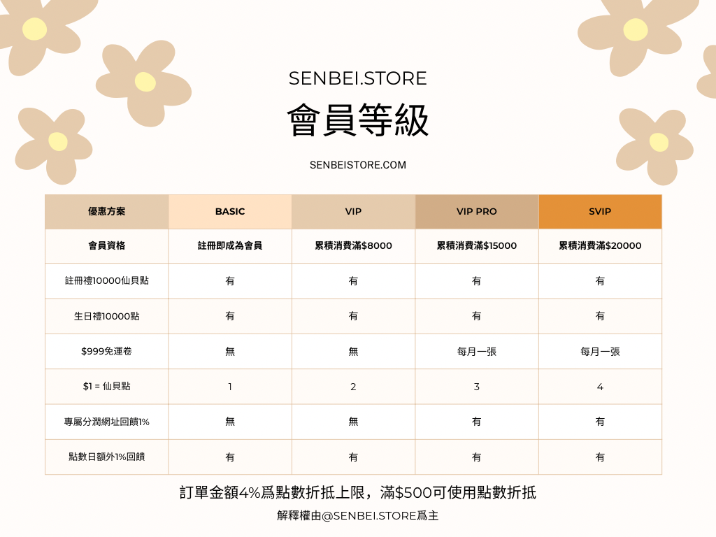Brown Minimalist Skin Types and Skin Care Brands Comparison Chart Table Graph