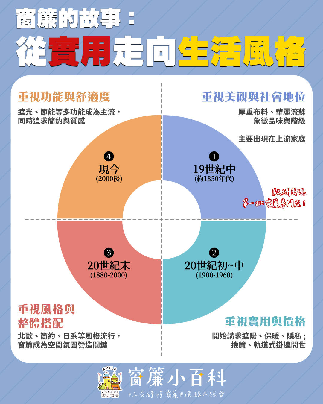 🔍窗簾小百科✨窗簾の歷史及價格轉變📣