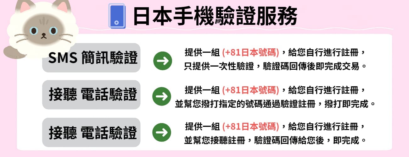 手機驗證規則