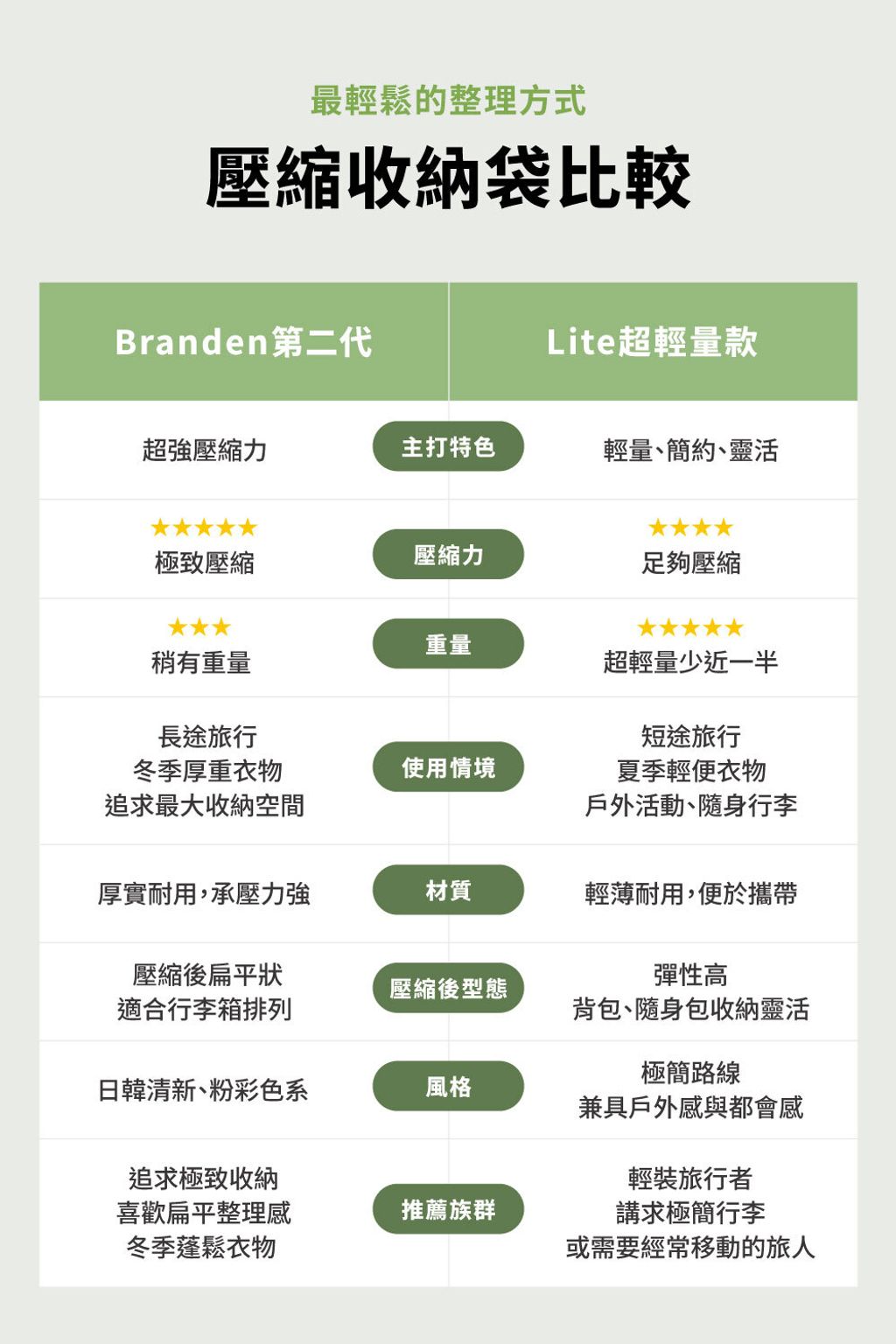 比較表
