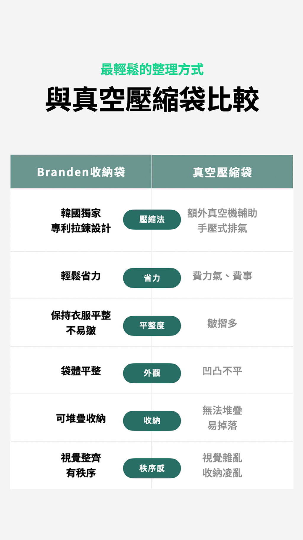 真空收納袋比較