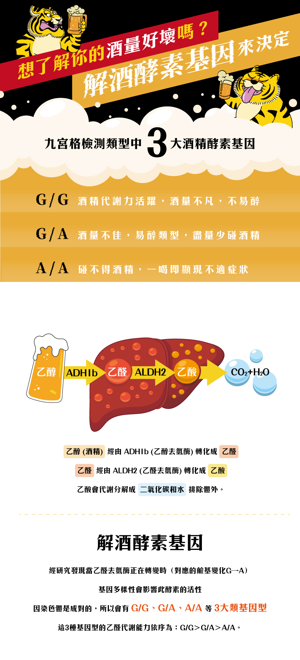 酒精檢測銷售頁01