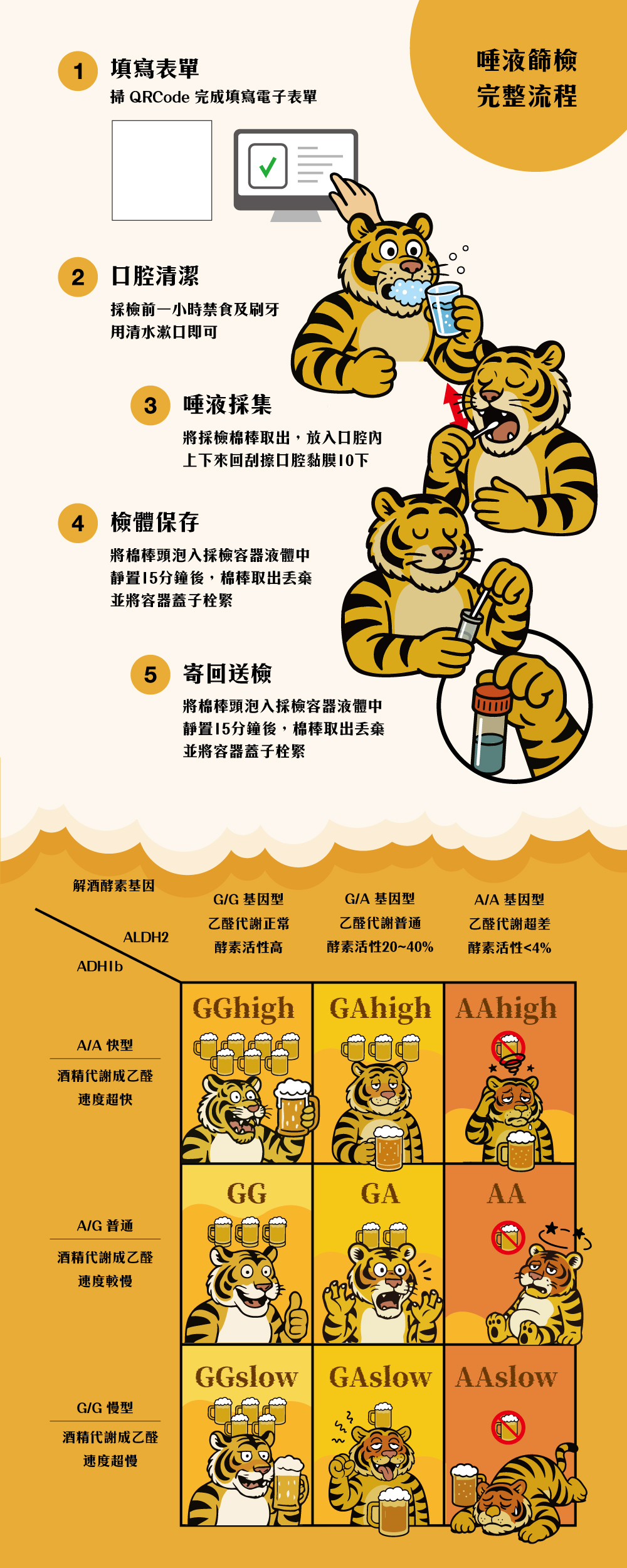 酒精檢測銷售頁02