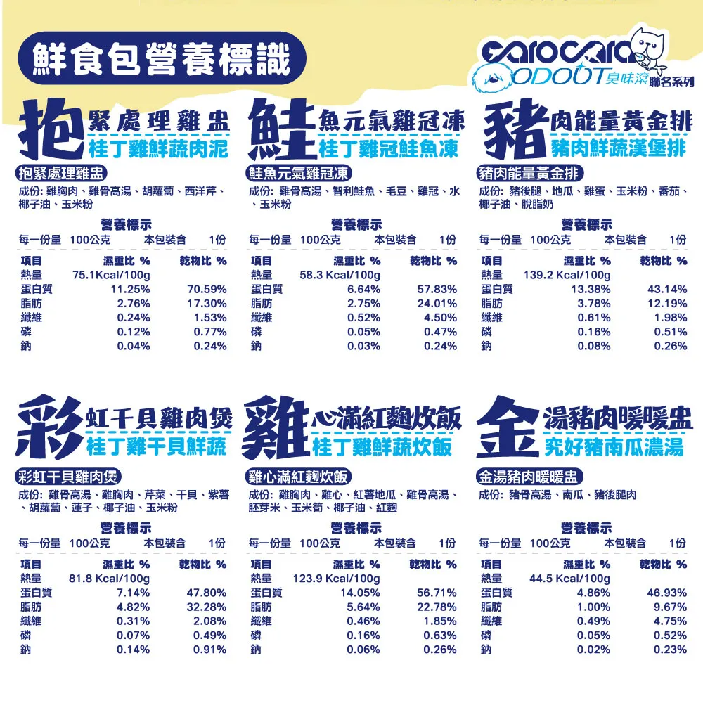 鲜食详情页-07