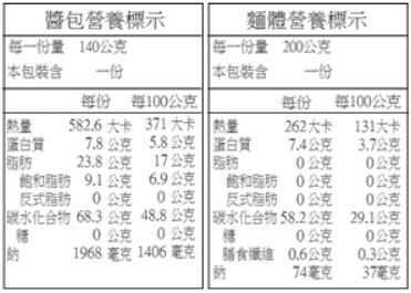 番茄肉醬營養標示