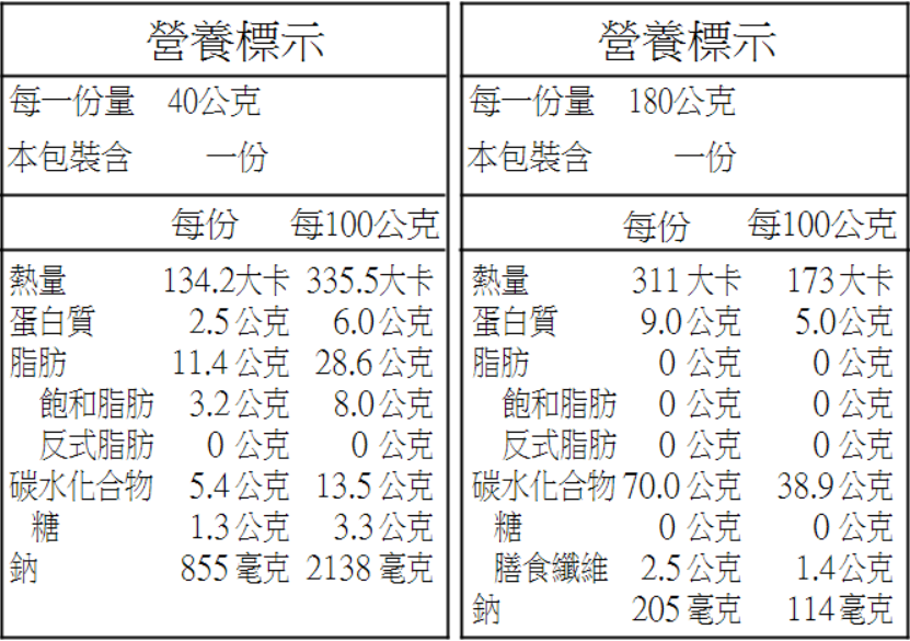 香蔥肉燥麵成分