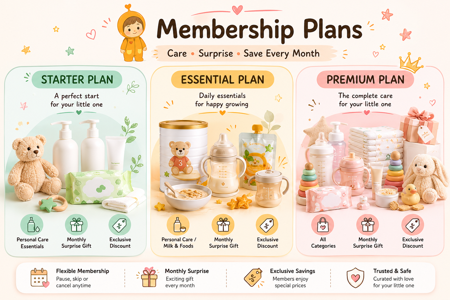 membership plan