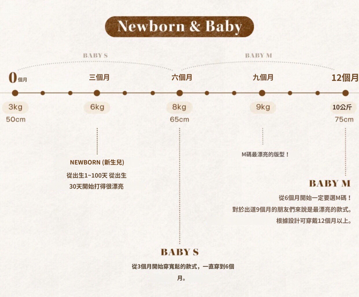 베이비 사이즈표 (2)