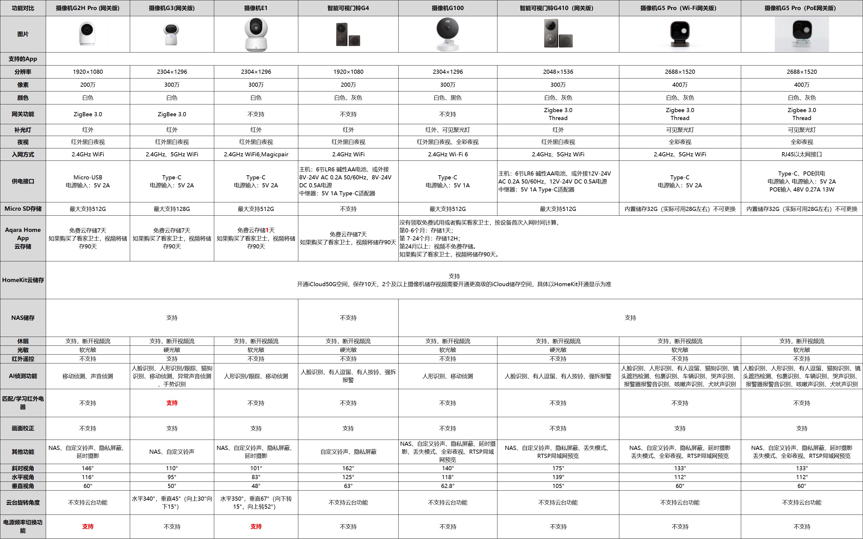 a053a9d664ac1786356f2b2f7a93ce9a