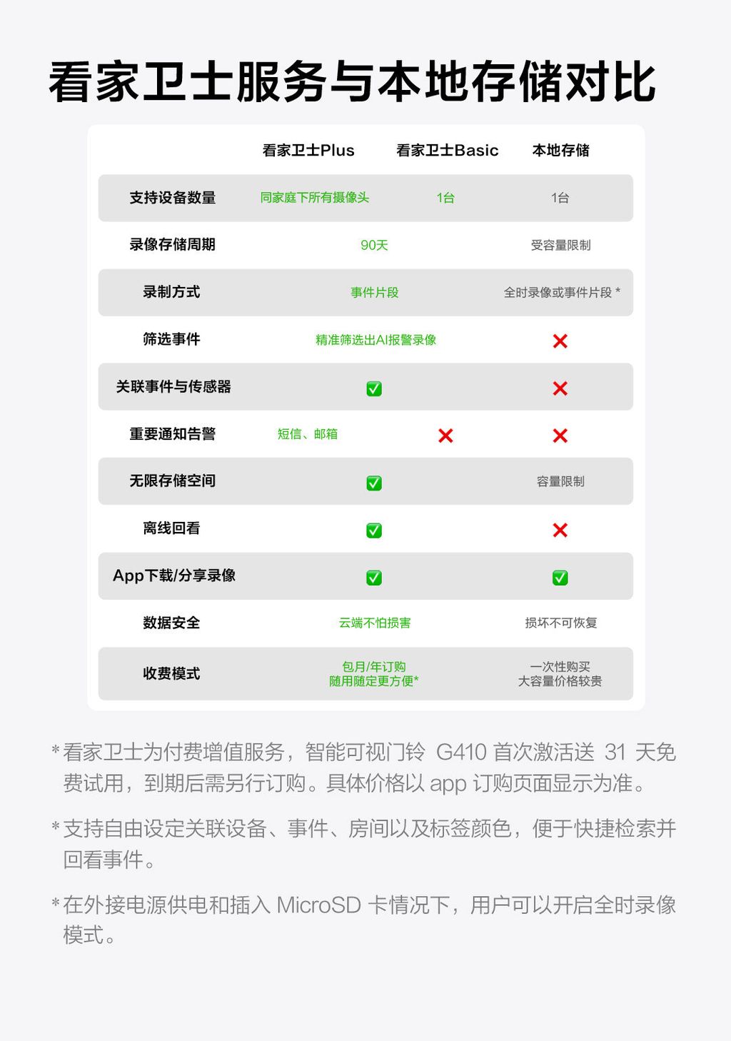 G410产品站-下_07_1752027823904