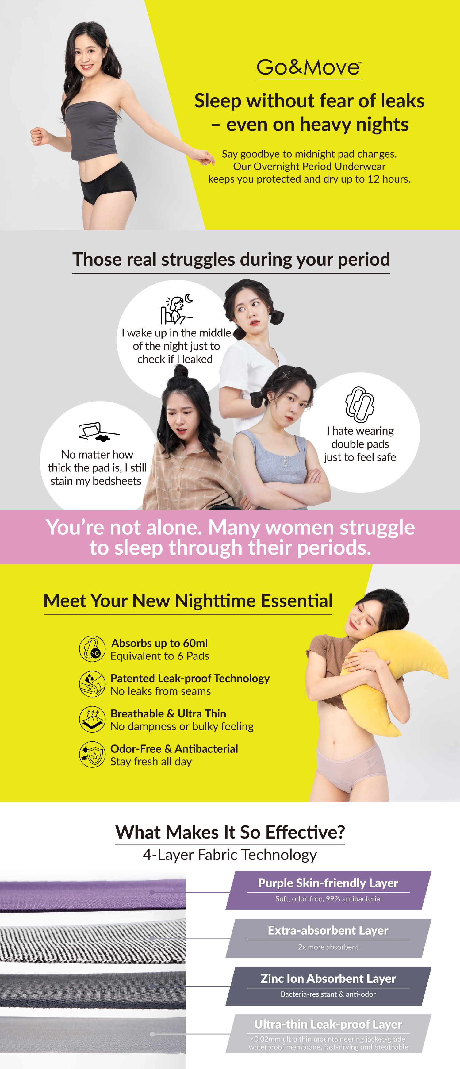 mid waist rayon period underwear, overnight, heavy flow introduction