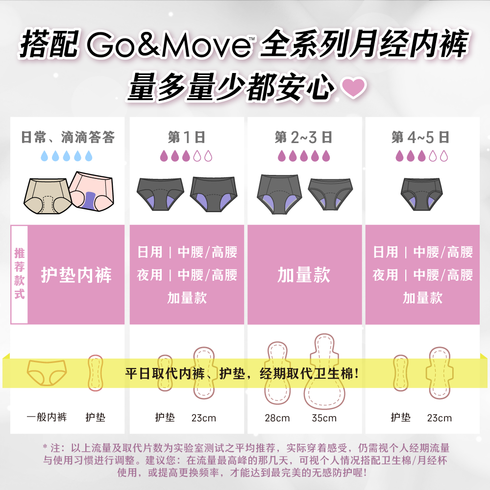 護墊内褲_landing page(中文)_05