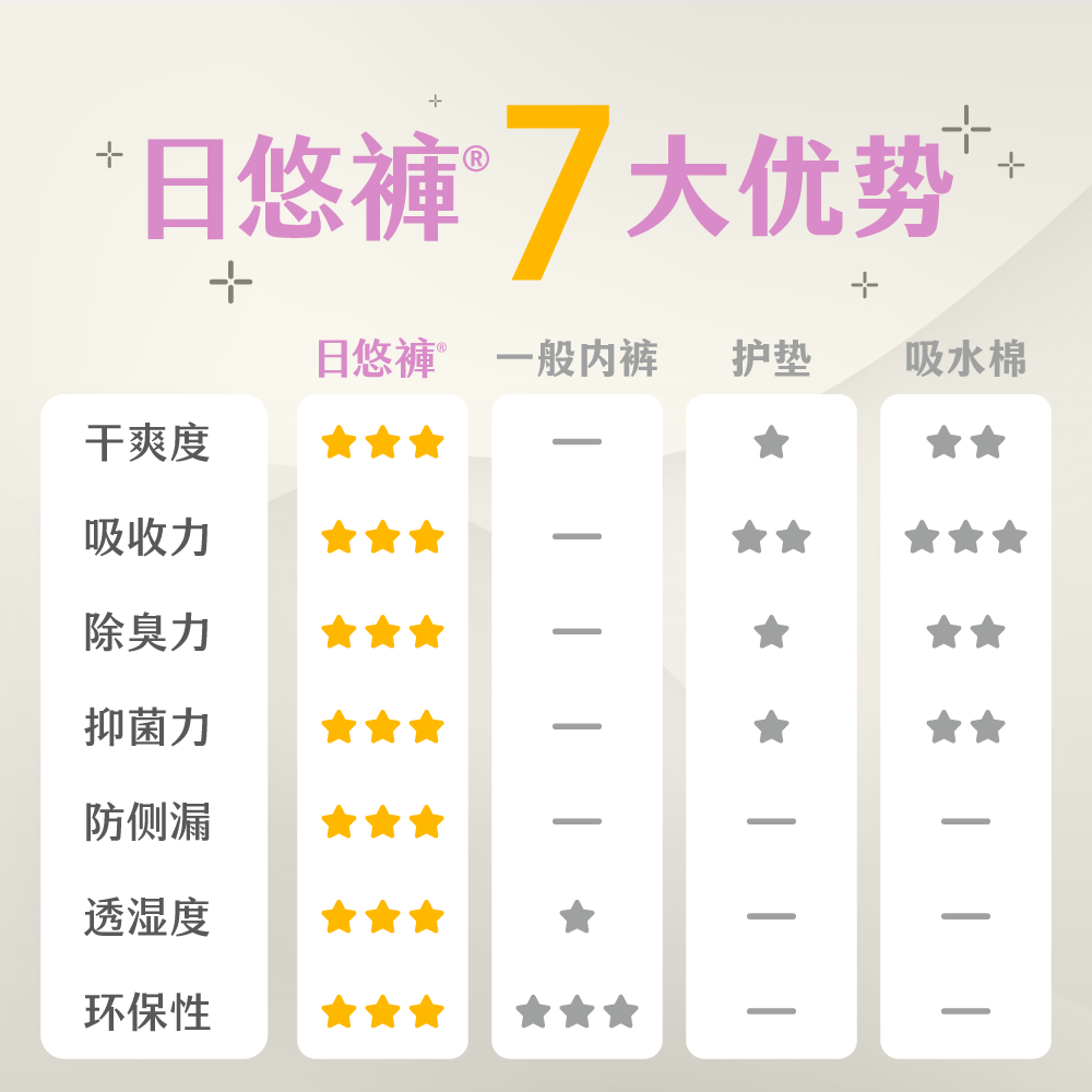 日悠褲_landing page(中文)_06