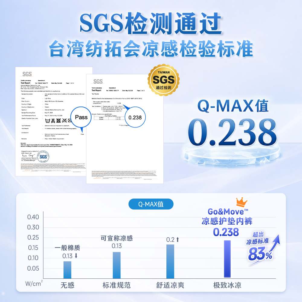 涼感|加長型中腰護墊內褲_海外商品頁_5
