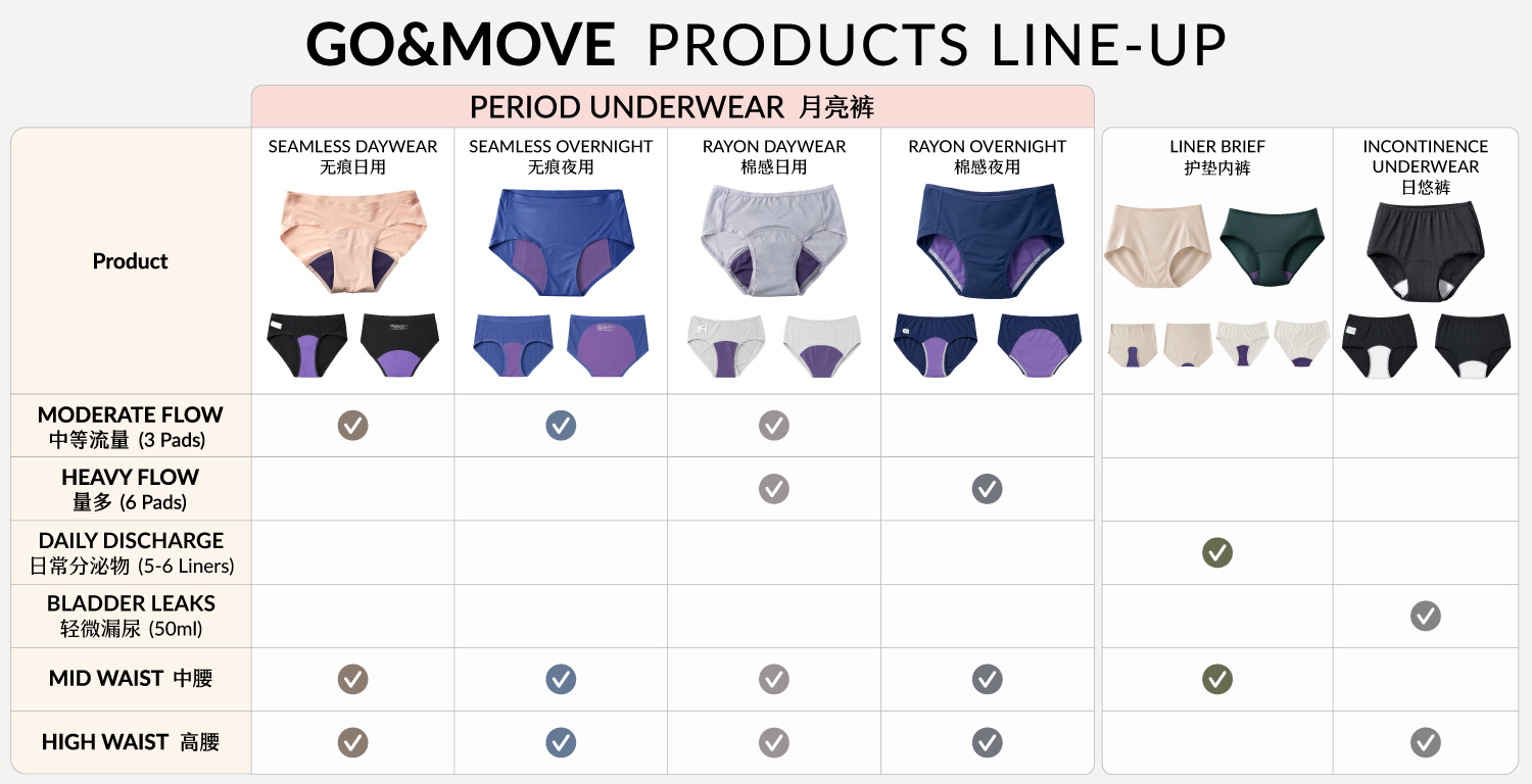 products line-up