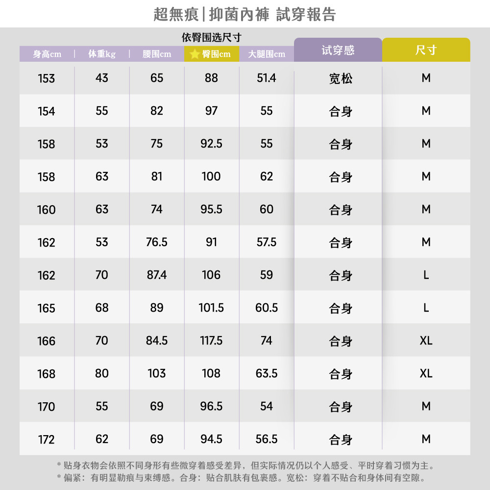 超無痕抑菌內褲_簡體中文商品頁_7