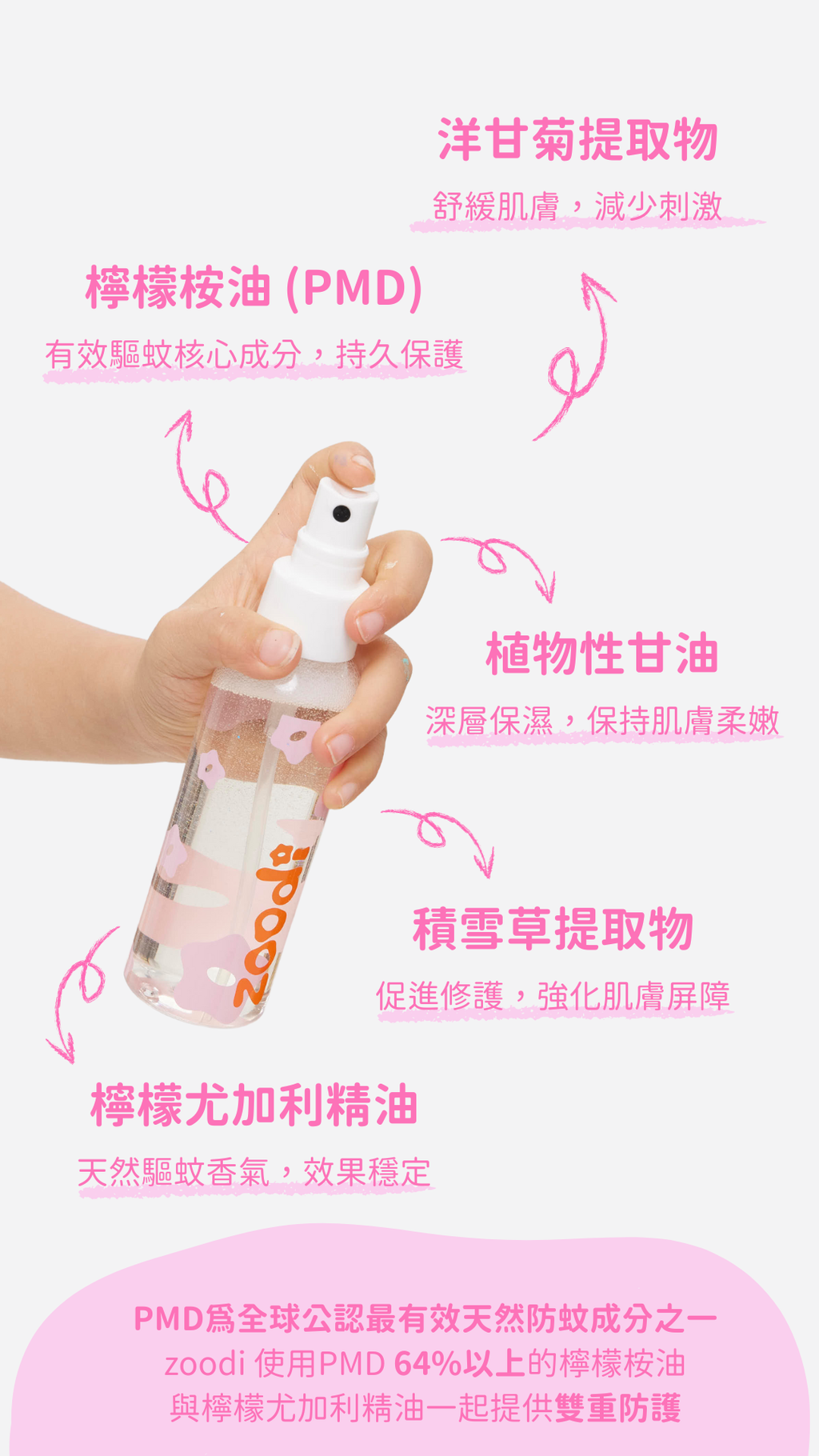 Copy of story02成分