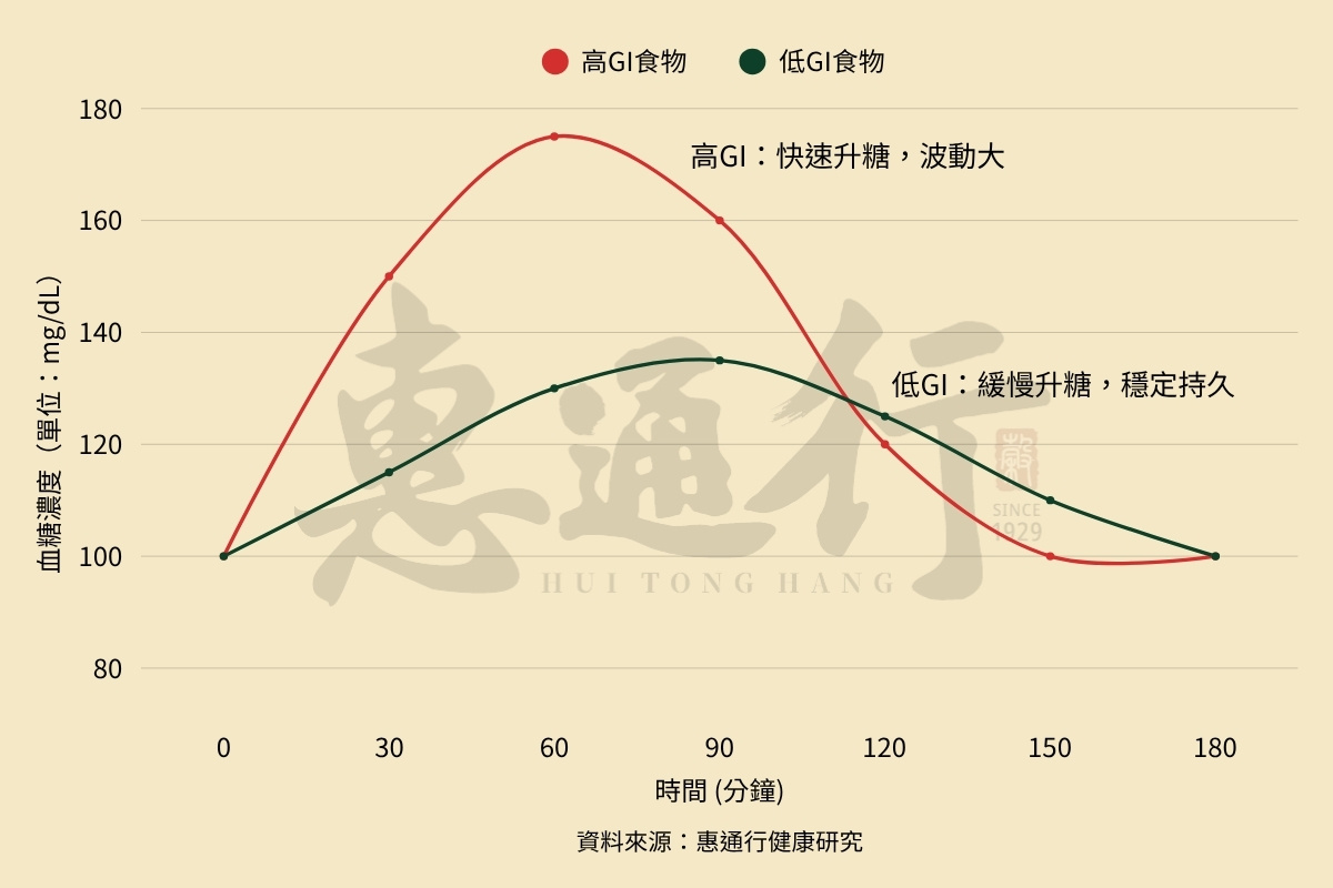 內文