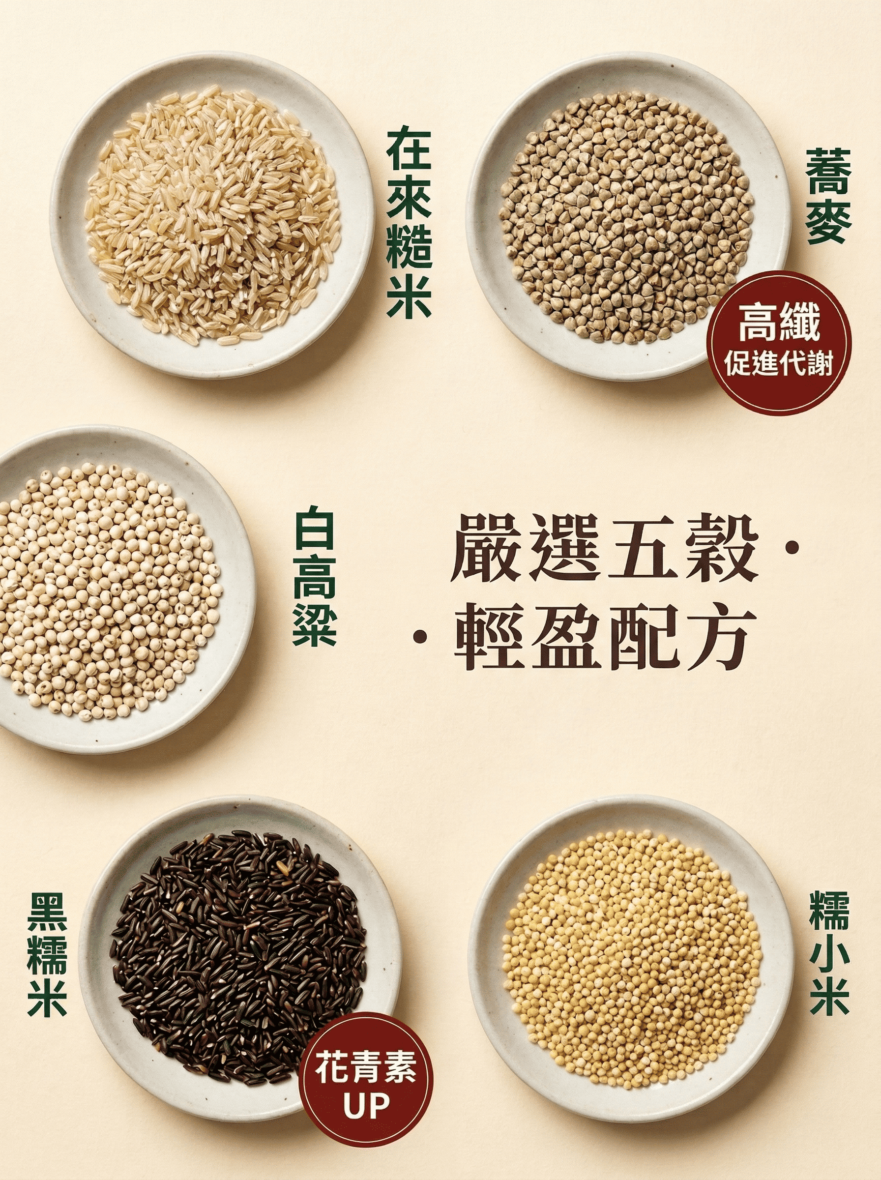 惠通行穀麗輕盈女性養生米真空包裝與五種原料（糙米、蕎麥、白高粱、黑糯米、糯小米）示意圖