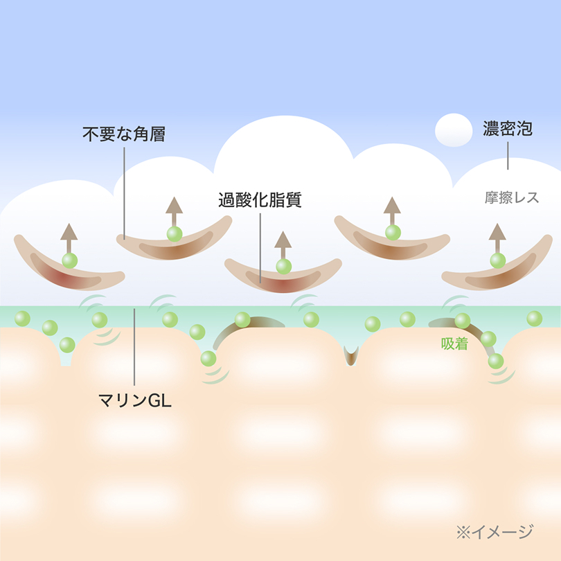 Cleansing Marine Cake ex2