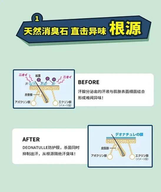 Deonatulle 消臭止汗石1