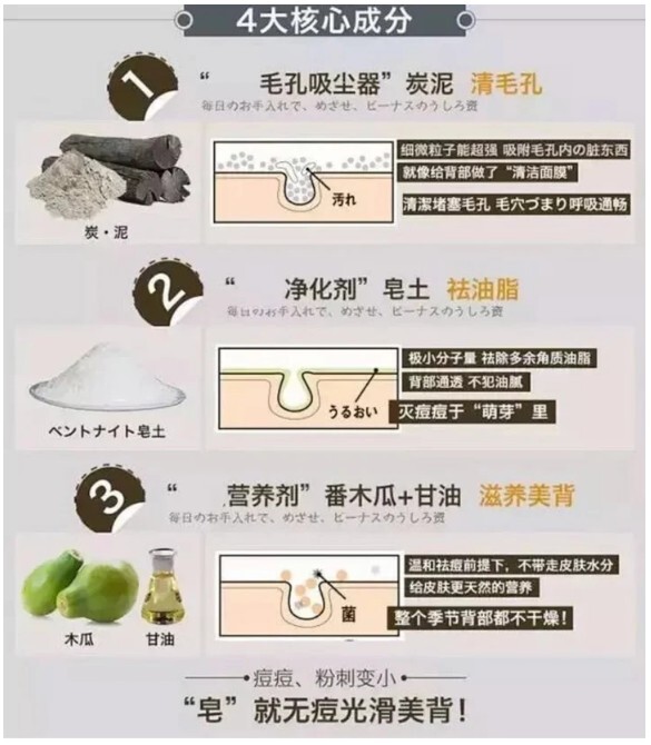 Pelican 祛痘美背皂 9