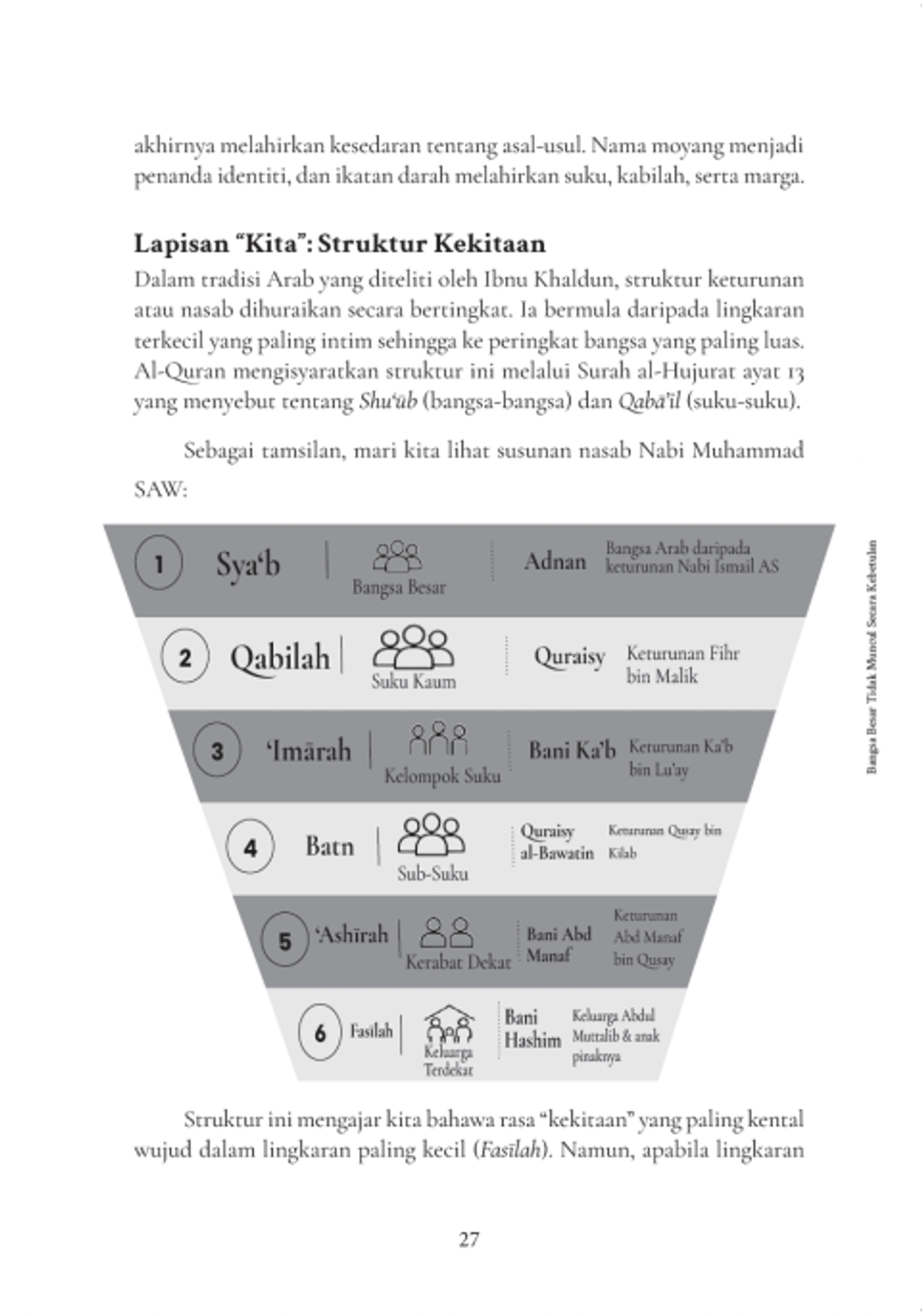 assabiyyah content