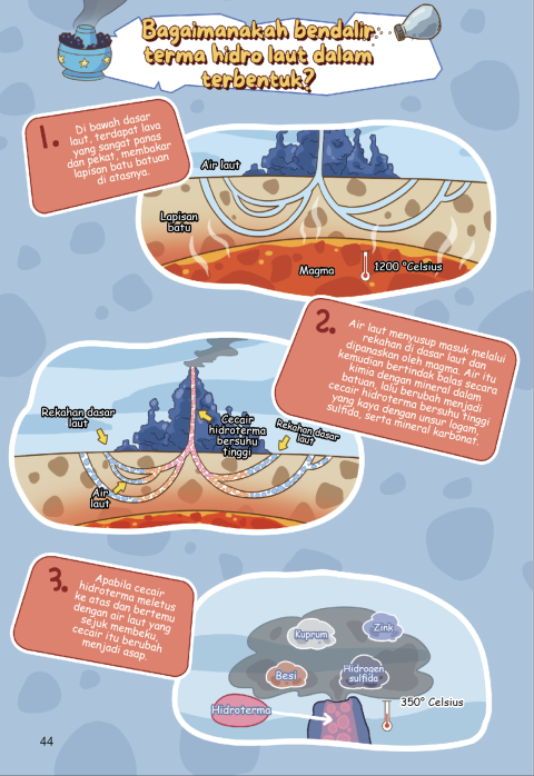 laut dalam content 2