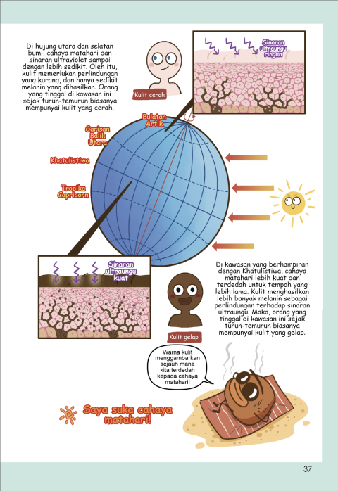 sel manusia content 5