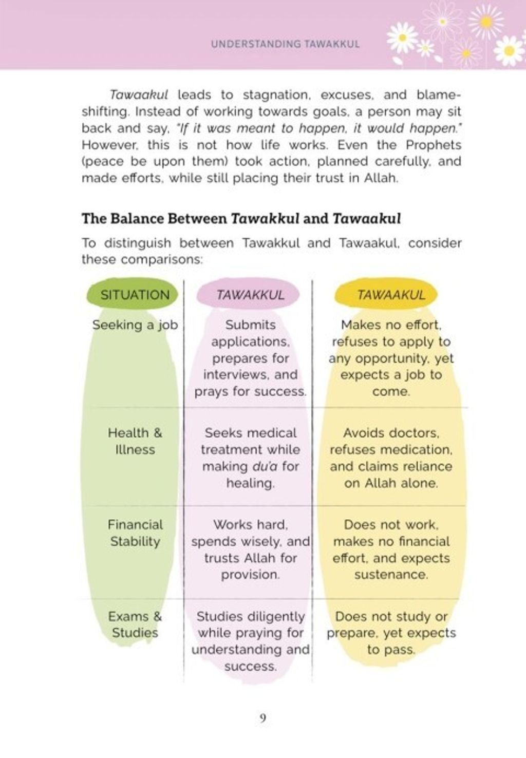 tawakkul content 2