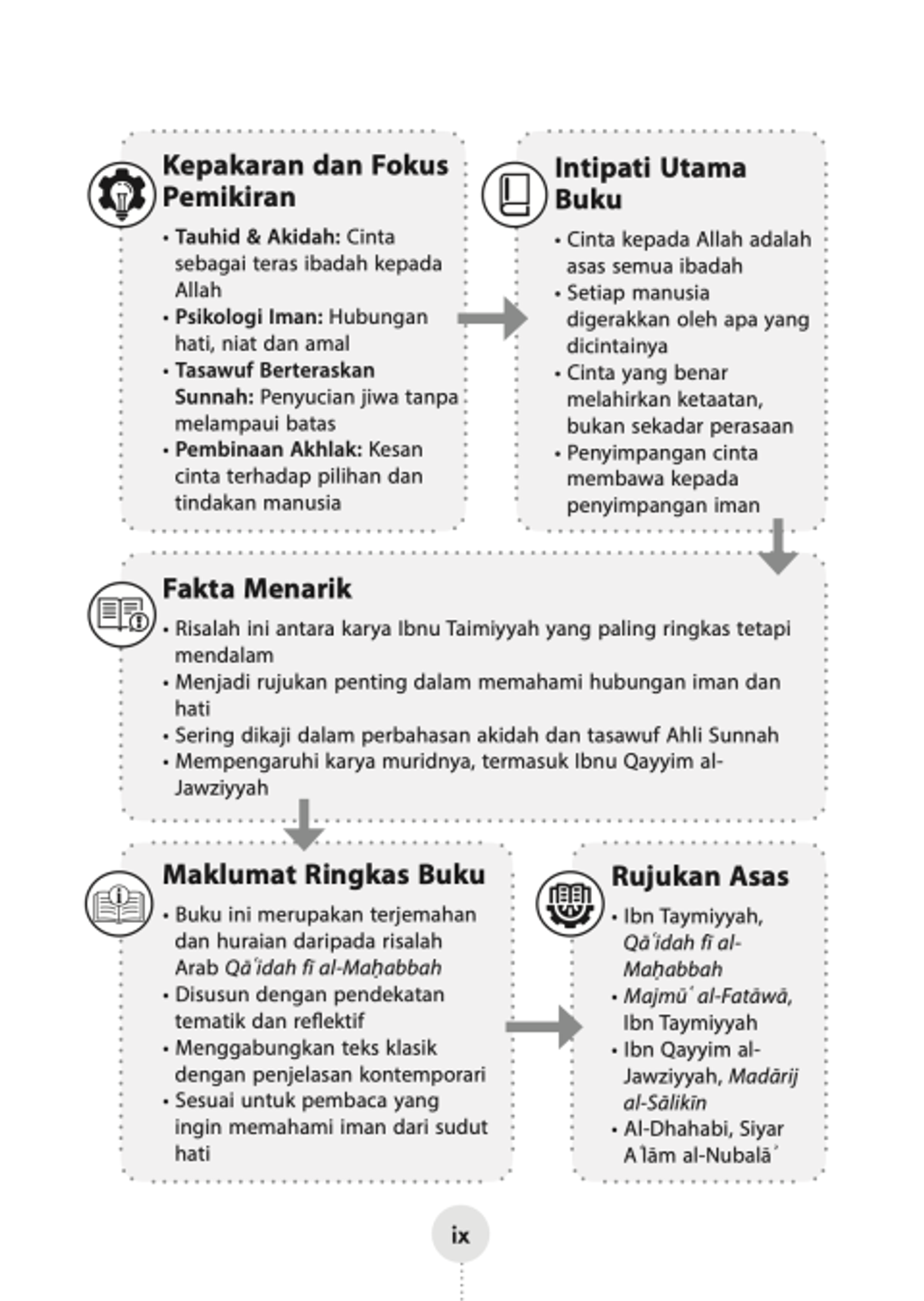 ketika hati 5