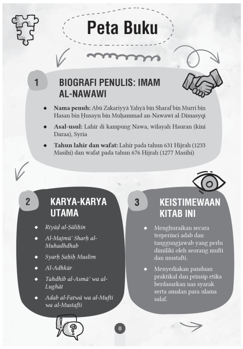 amanah ilmu 3