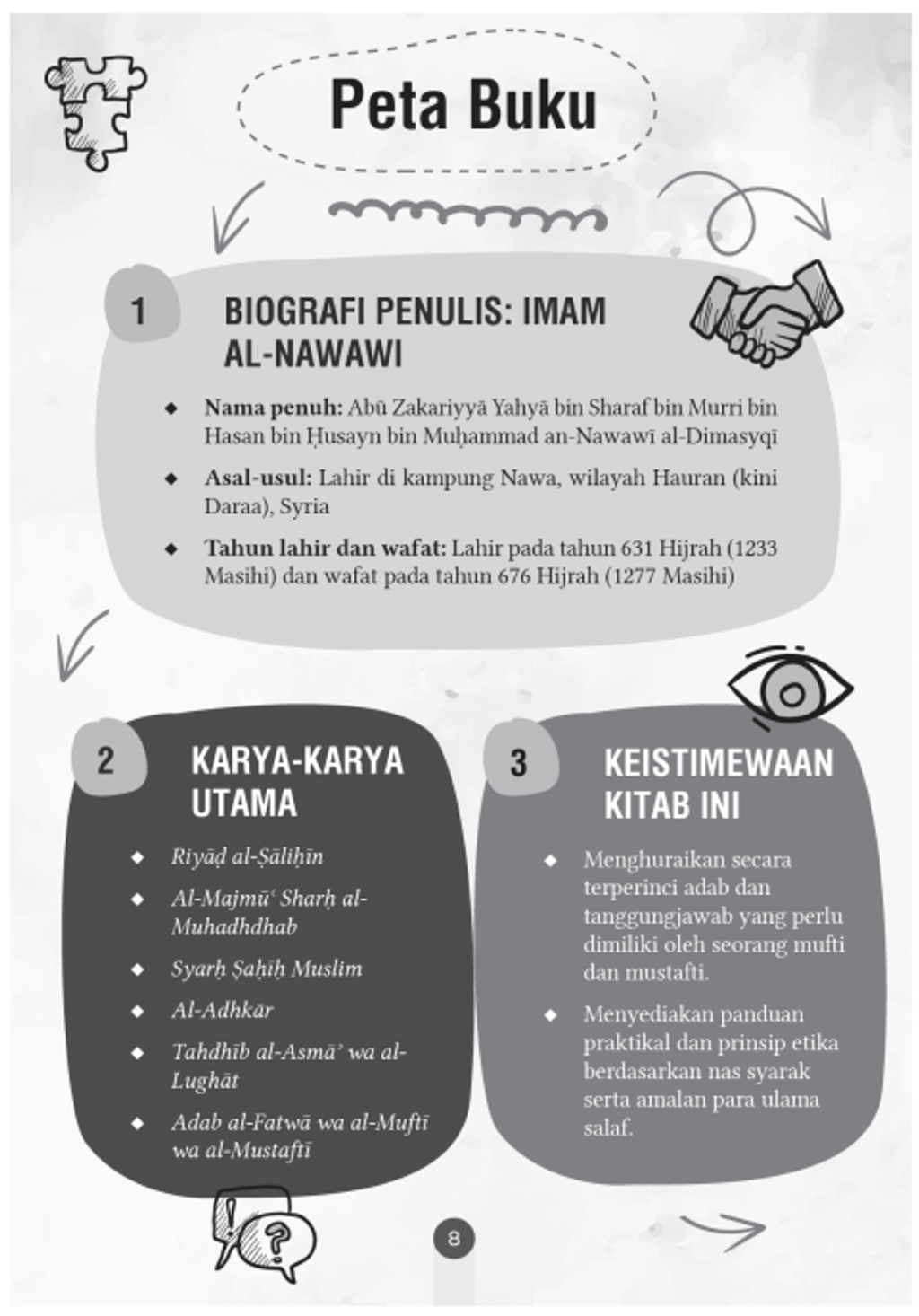 amanah ilmu 3