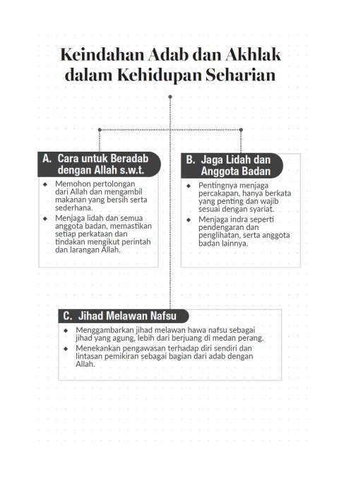 kenal diri 3