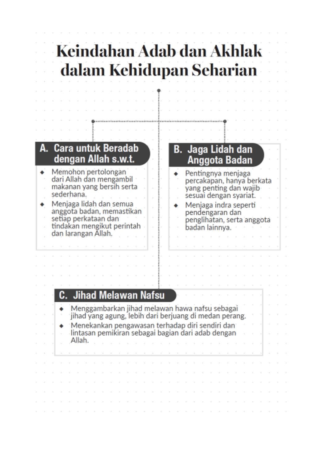 kenal diri 3