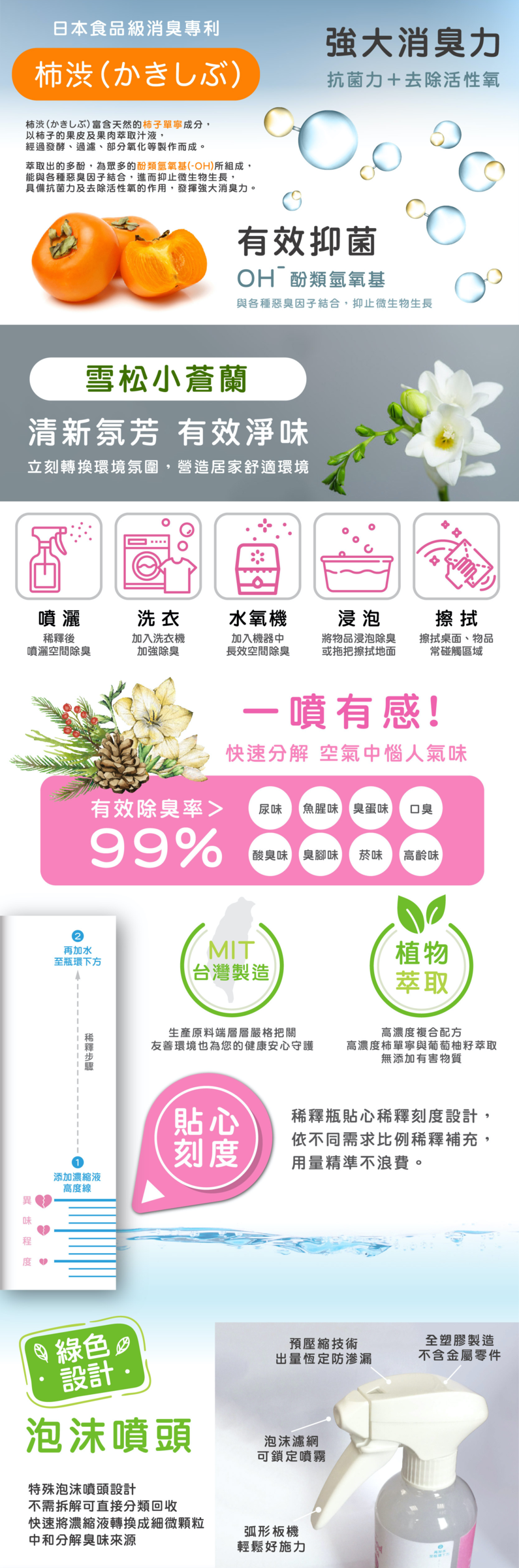 植萃抑菌噴霧簡易說明