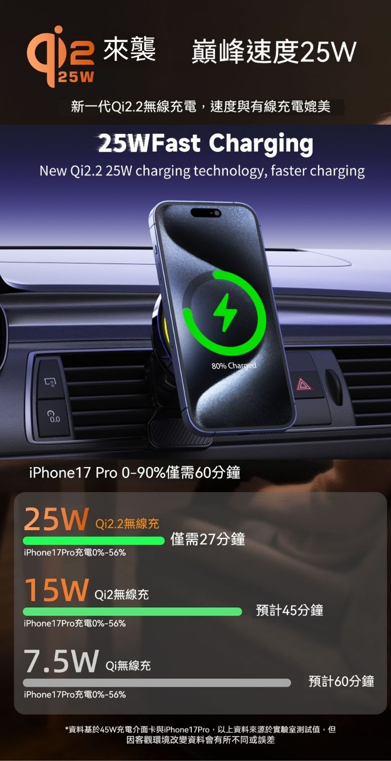 實測 iPhone17Pro Qi2.2 充電時間比較