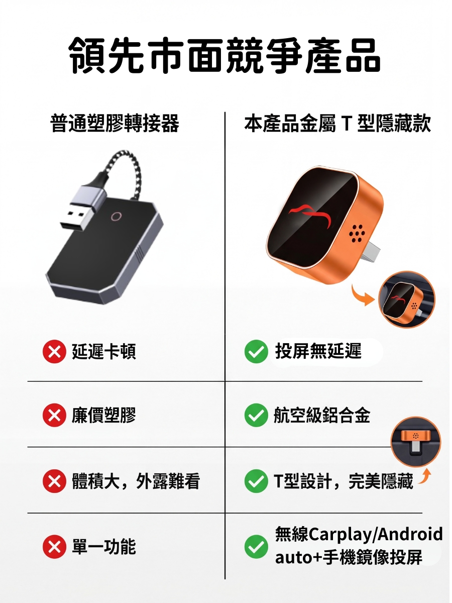 可投屏式Carplay轉接器