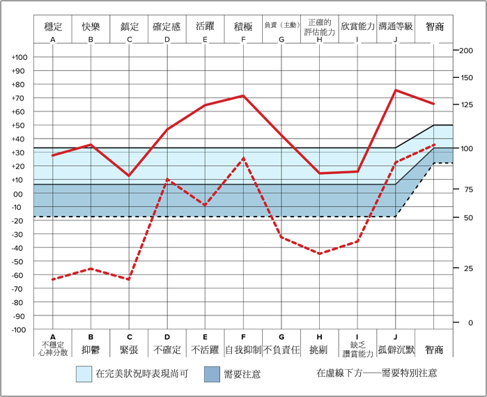 能力分析圖表示意