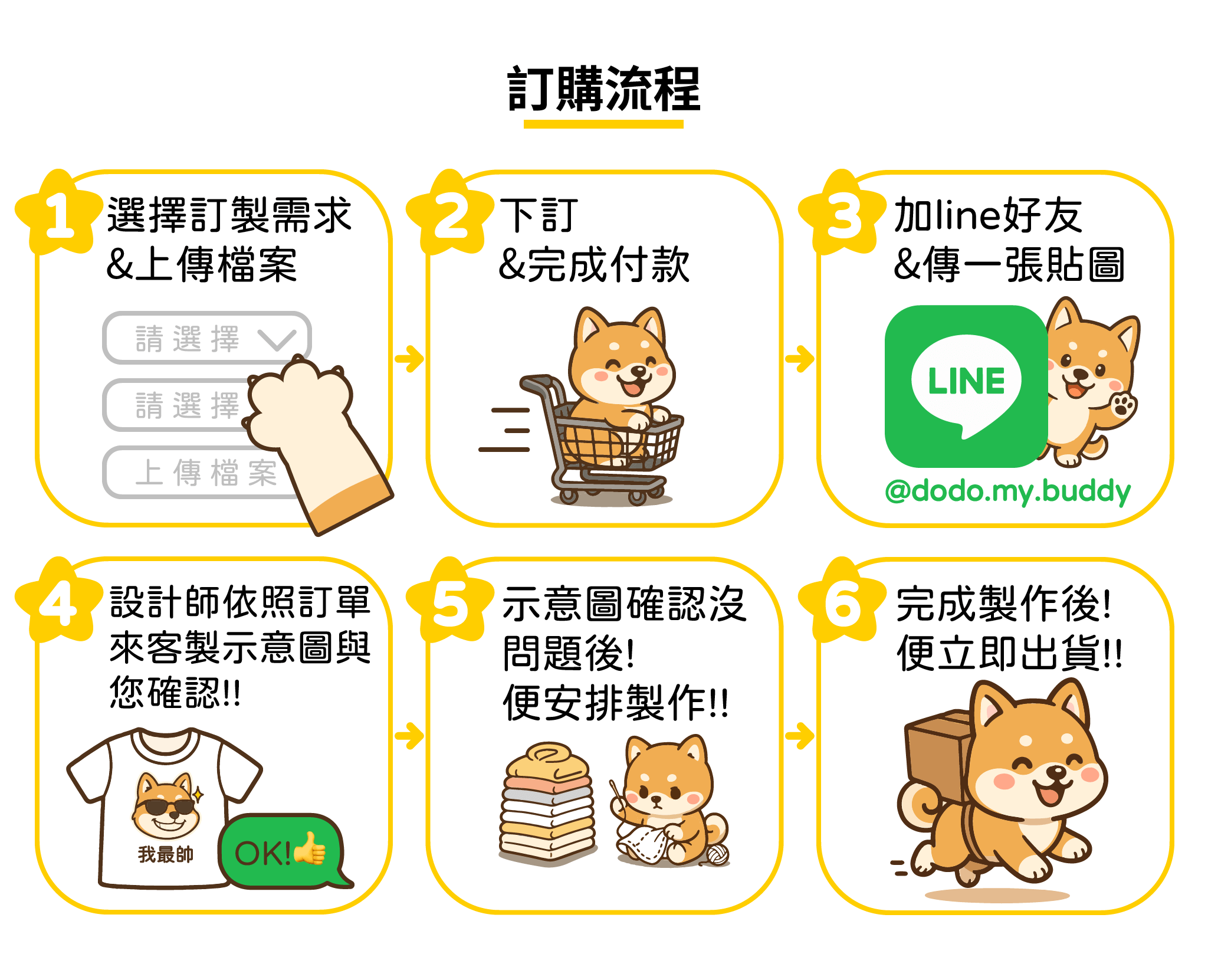 訂購流程_工作區域 1 複本