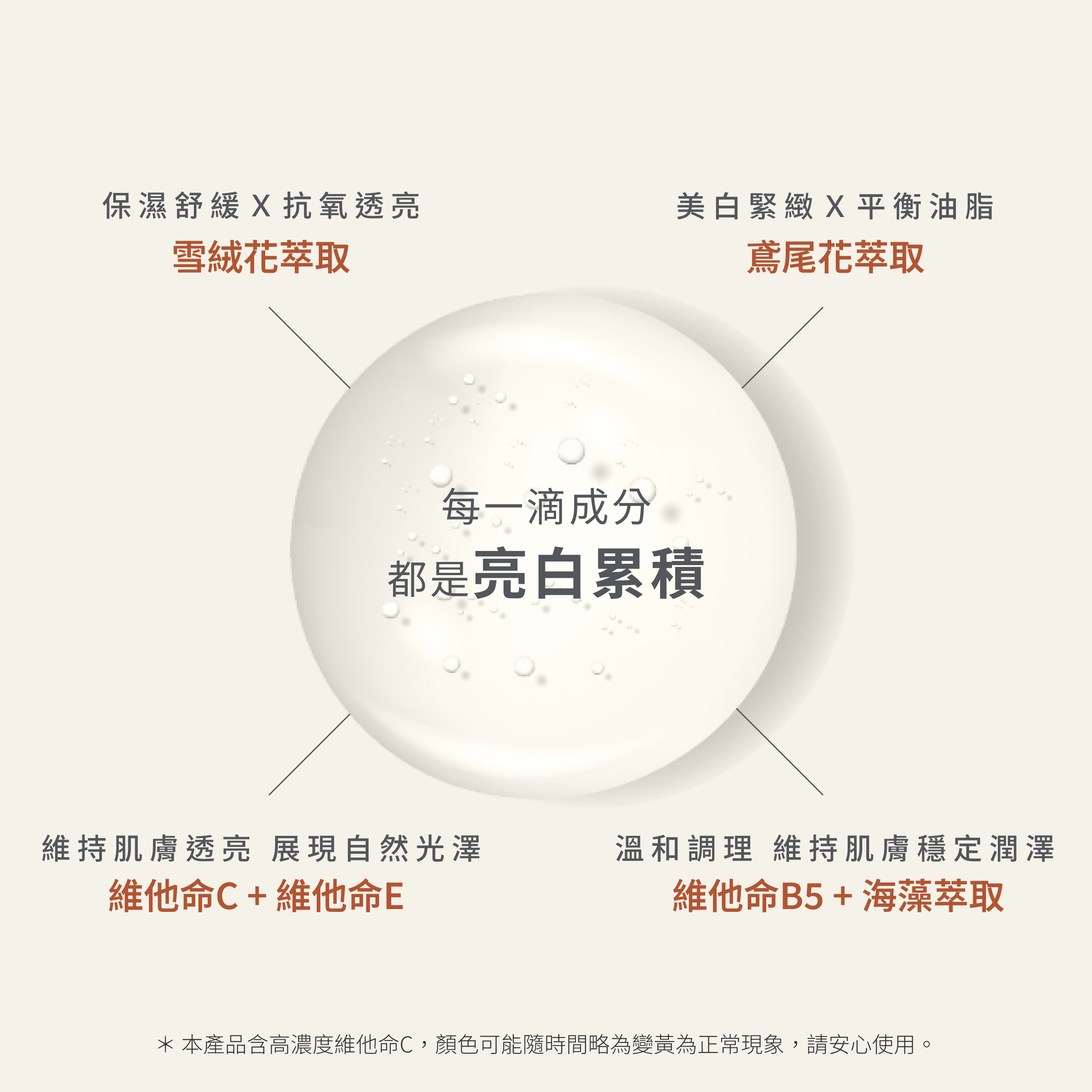 CEmax傳明酸美白晶萃，是含有穩定肌膚成分及亮白成分的美白精華，透過雪絨花萃取保濕舒緩、鳶尾花萃取美白緊緻、維他命C與維他命E維持肌膚透亮年輕，加上維他命B5與海藻萃取穩定膚況。