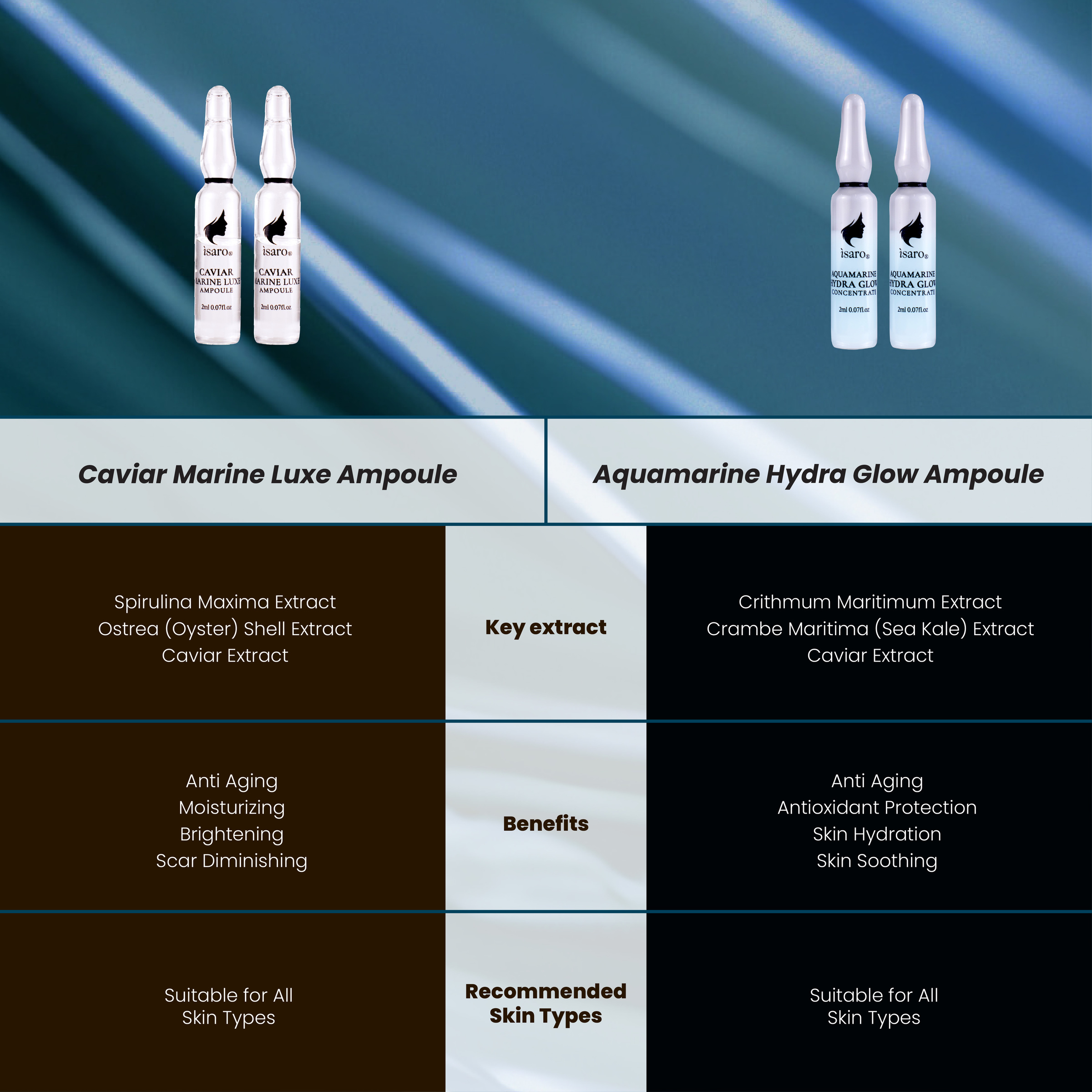 Aquamarine Hydra Glow Ampoule-07