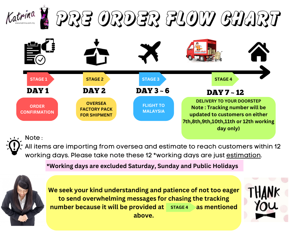 PRE ORDER FLOW CHART (1)