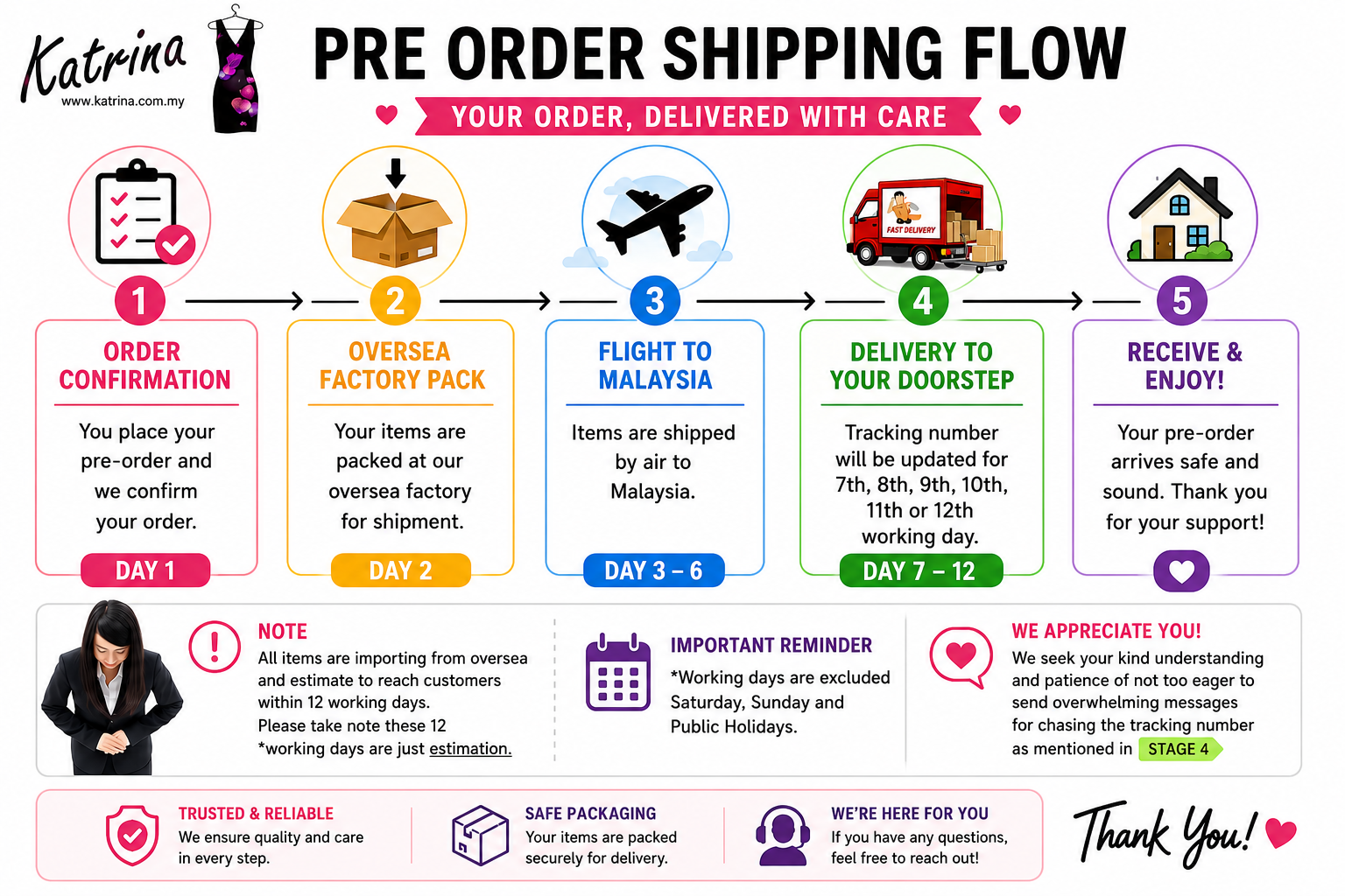 shipping flow chart - sharper