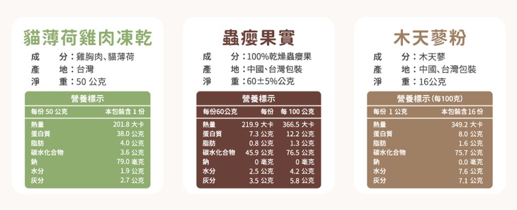 web_05-2.營養成分表_呼嚕_900P