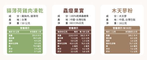 web_05-2.營養成分表_呼嚕_900P